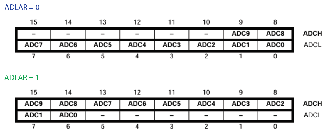 5. ADC - Analog Digital Converter - HEL - DIC1